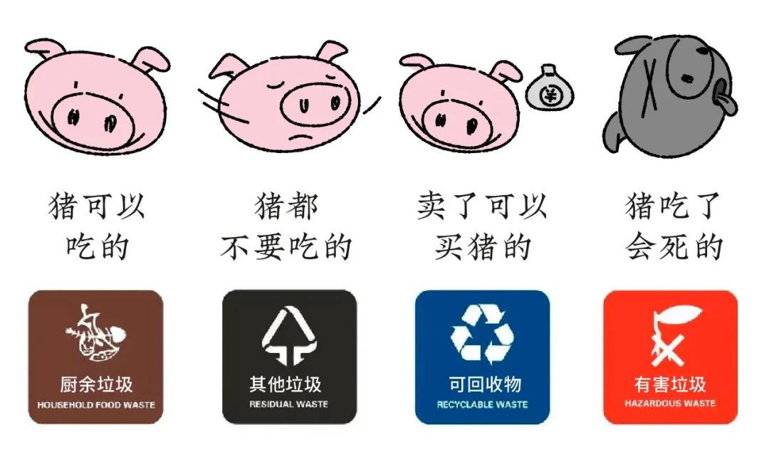 垃圾分類知多少？